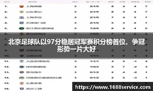 北京足球队以97分稳居冠军赛积分榜首位，争冠形势一片大好