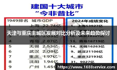 天津与重庆主城区发展对比分析及未来趋势探讨